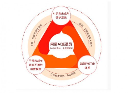 蛋仔派對 筑牢未成年人游戲安全防線，以技術利劍打擊網詐與限制大額充值
